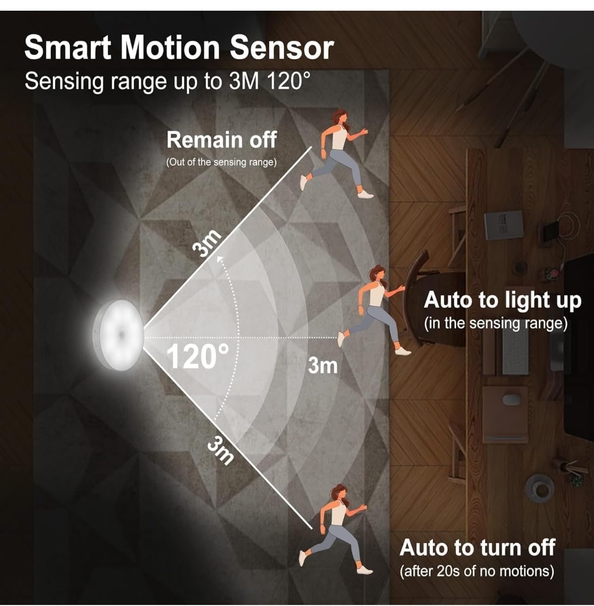 Body sensor light
